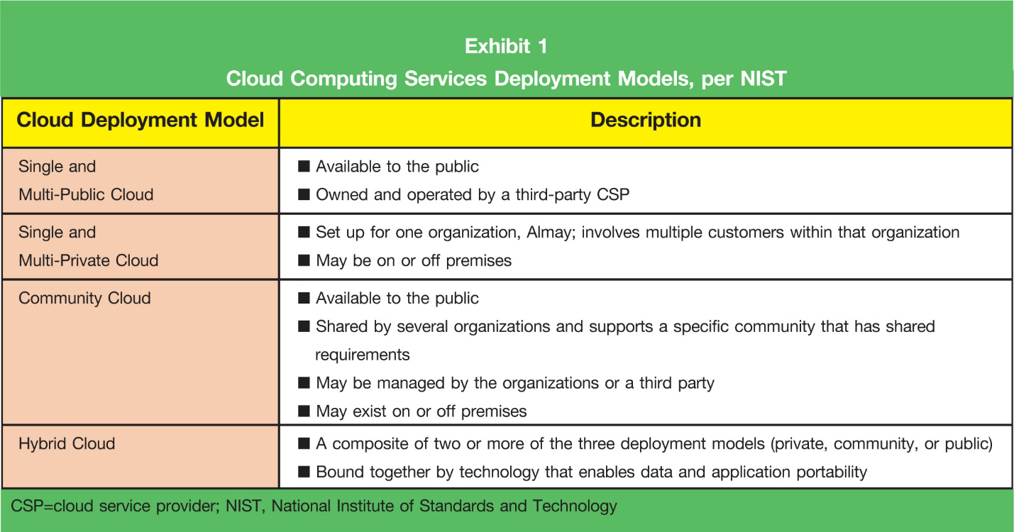 管理云计算带来的影响Managing the Impact of Cloud Computing